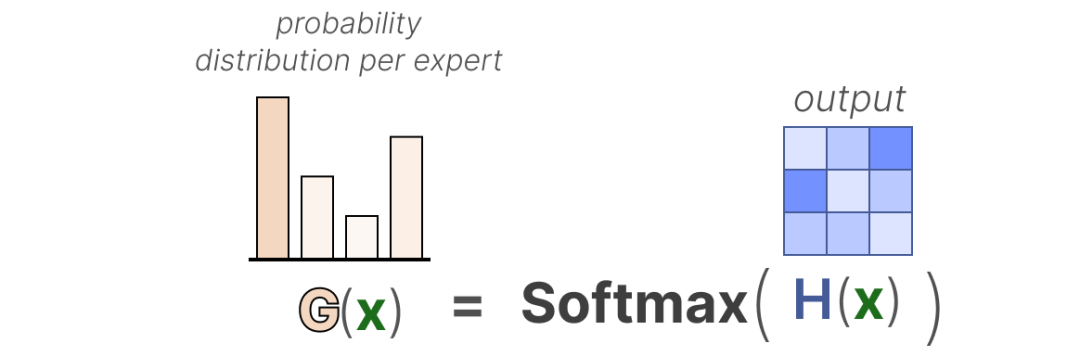 漫画混合专家（MoE）