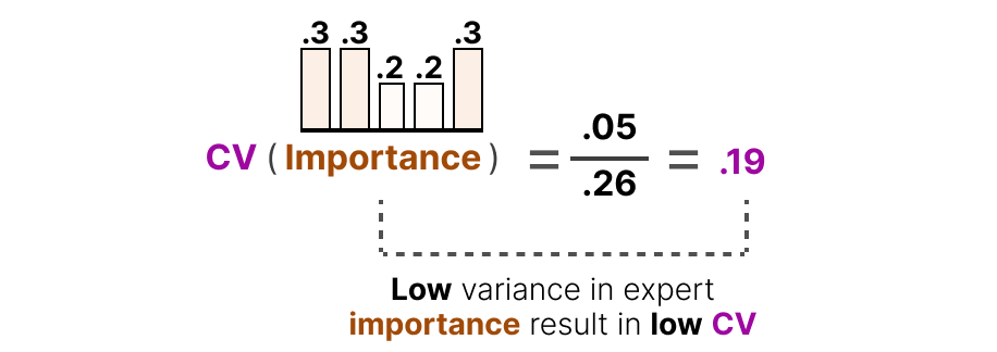 漫画混合专家（MoE）