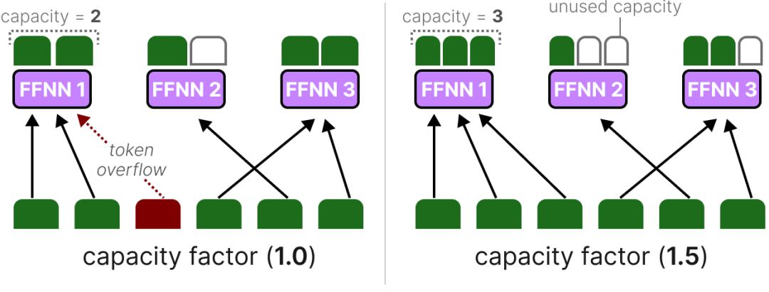 漫画混合专家（MoE）