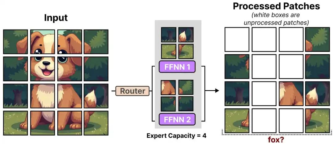 漫画混合专家（MoE）