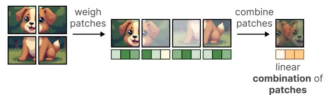 漫画混合专家（MoE）