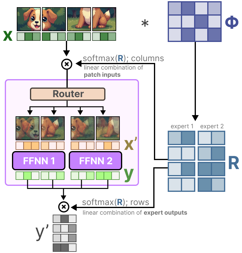 漫画混合专家（MoE）