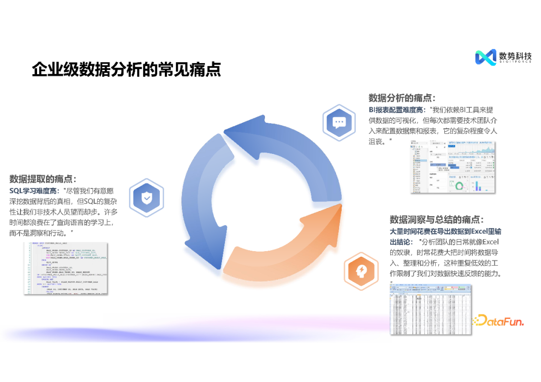 高效融合结构化与非结构化数据——大模型智能分析 Agent 推动经营分析与洞察的创新突破