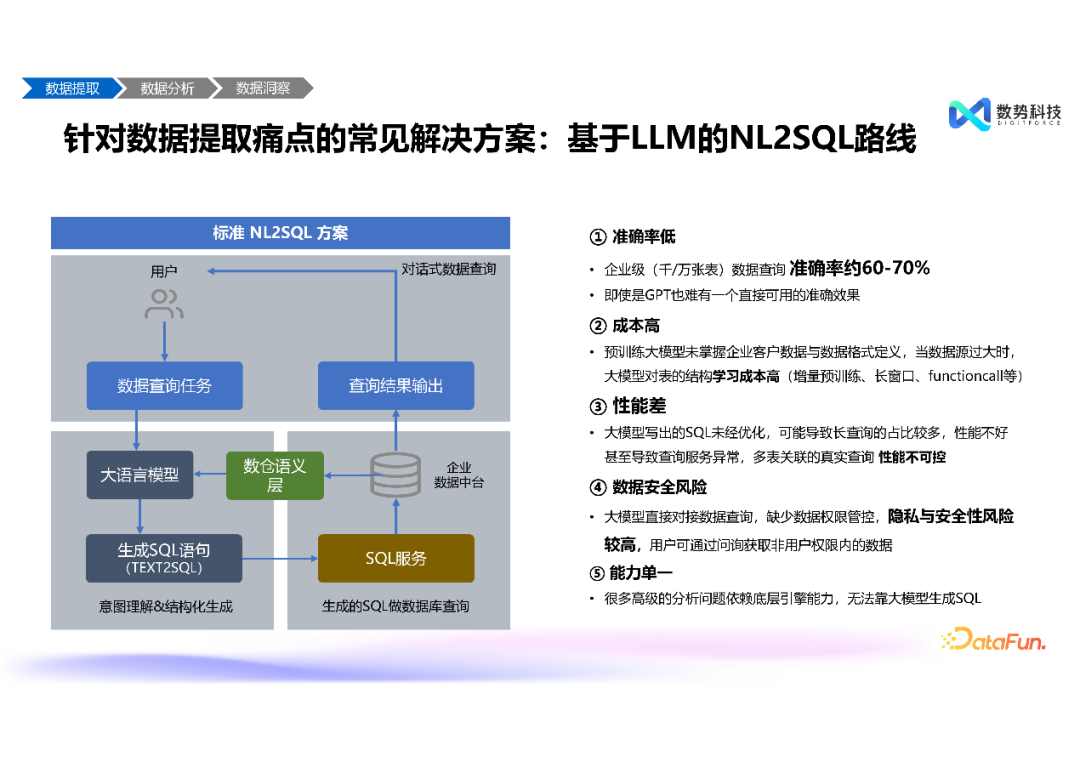 高效融合结构化与非结构化数据——大模型智能分析 Agent 推动经营分析与洞察的创新突破