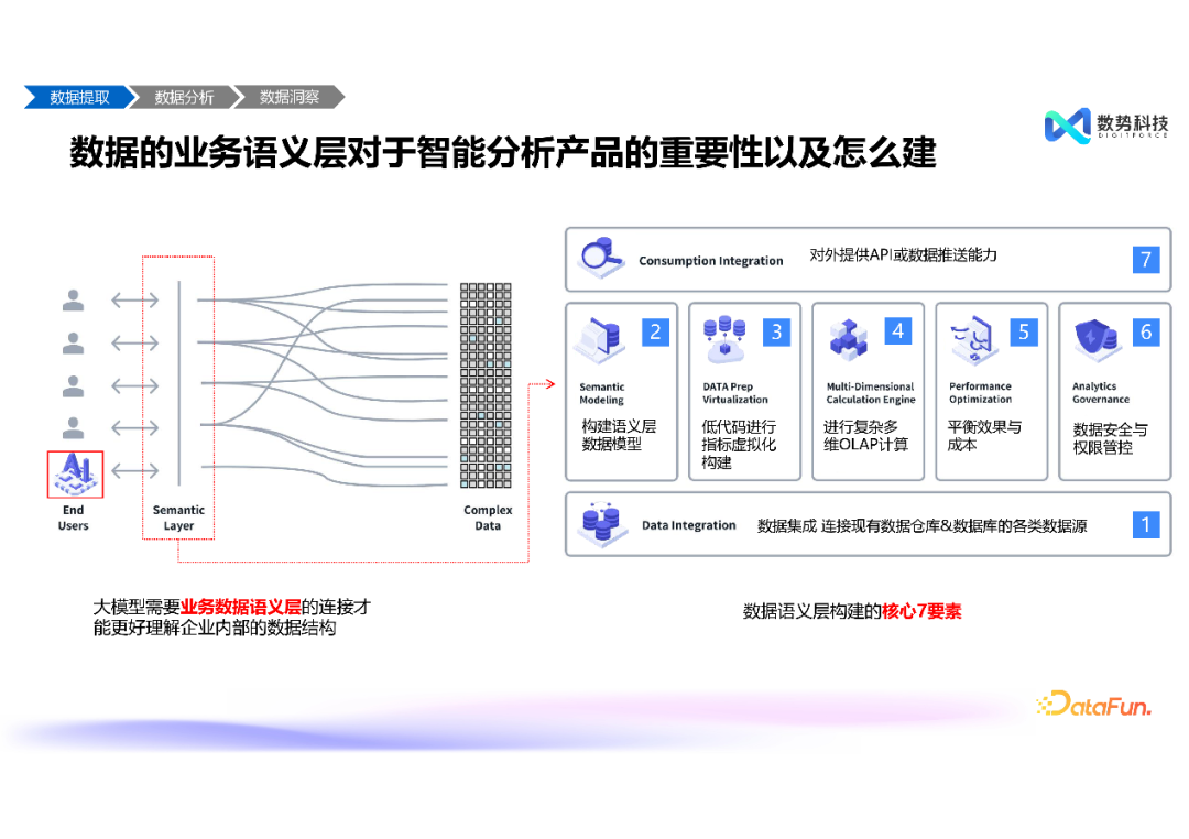 高效融合结构化与非结构化数据——大模型智能分析 Agent 推动经营分析与洞察的创新突破