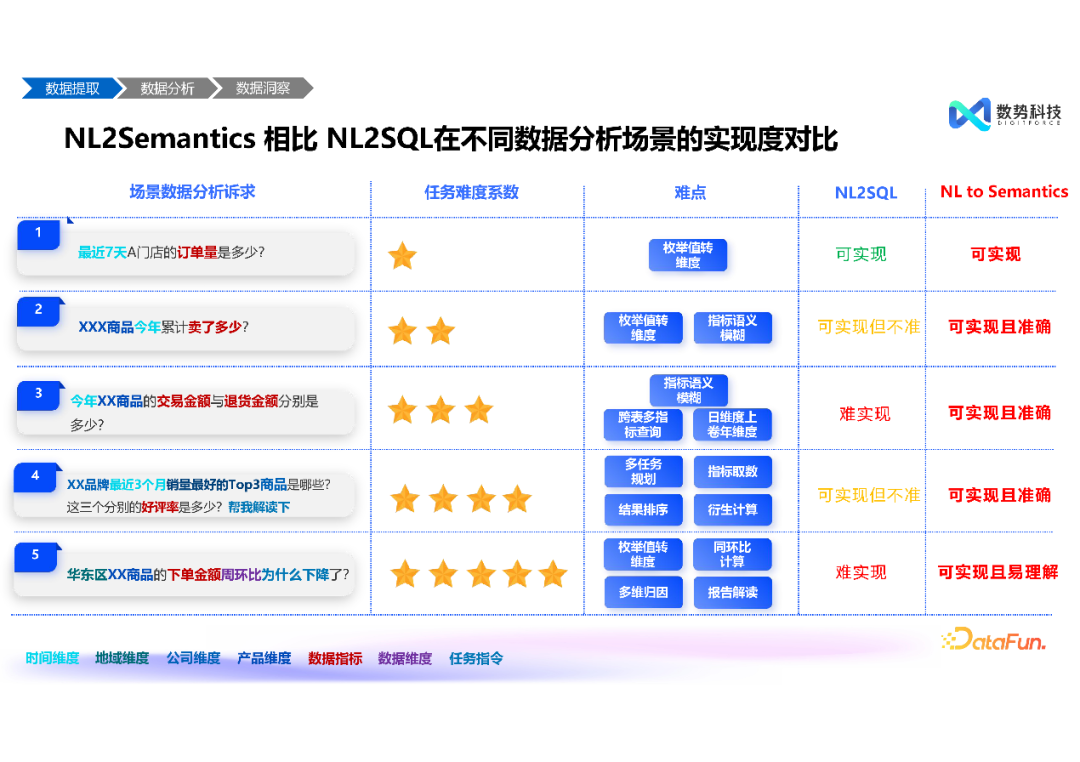 高效融合结构化与非结构化数据——大模型智能分析 Agent 推动经营分析与洞察的创新突破