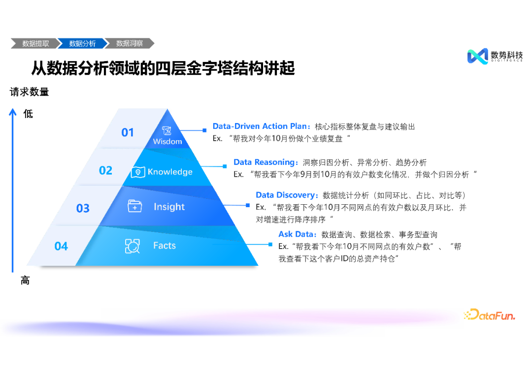 高效融合结构化与非结构化数据——大模型智能分析 Agent 推动经营分析与洞察的创新突破