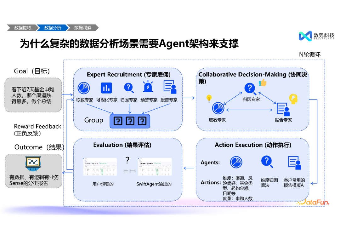 高效融合结构化与非结构化数据——大模型智能分析 Agent 推动经营分析与洞察的创新突破