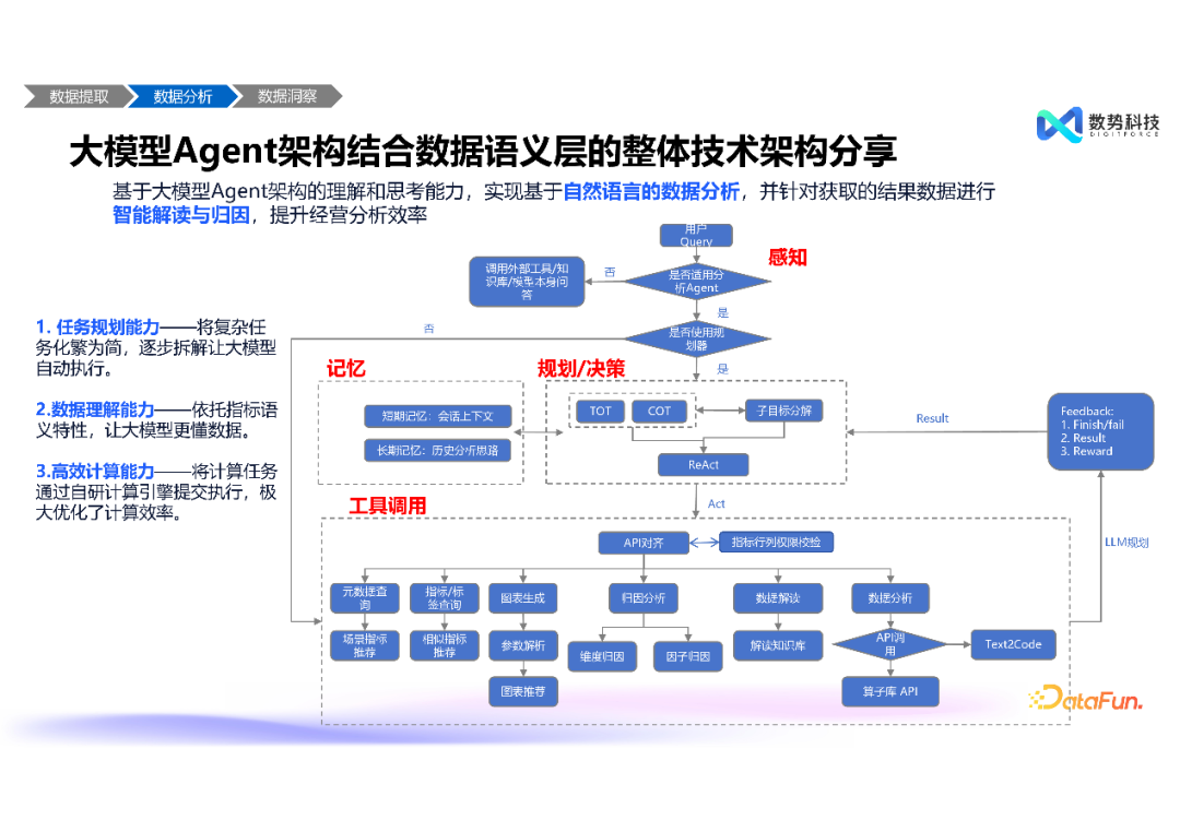 高效融合结构化与非结构化数据——大模型智能分析 Agent 推动经营分析与洞察的创新突破