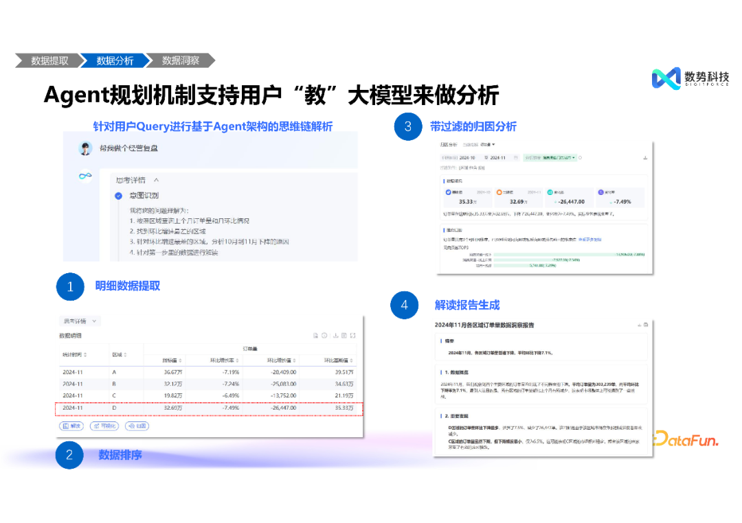 高效融合结构化与非结构化数据——大模型智能分析 Agent 推动经营分析与洞察的创新突破