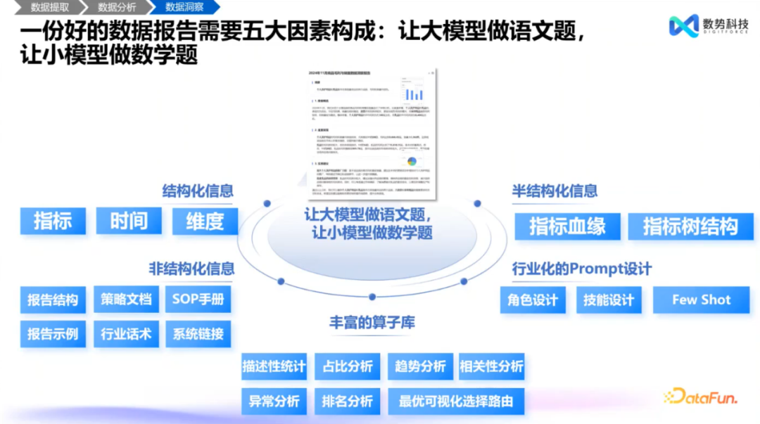 高效融合结构化与非结构化数据——大模型智能分析 Agent 推动经营分析与洞察的创新突破