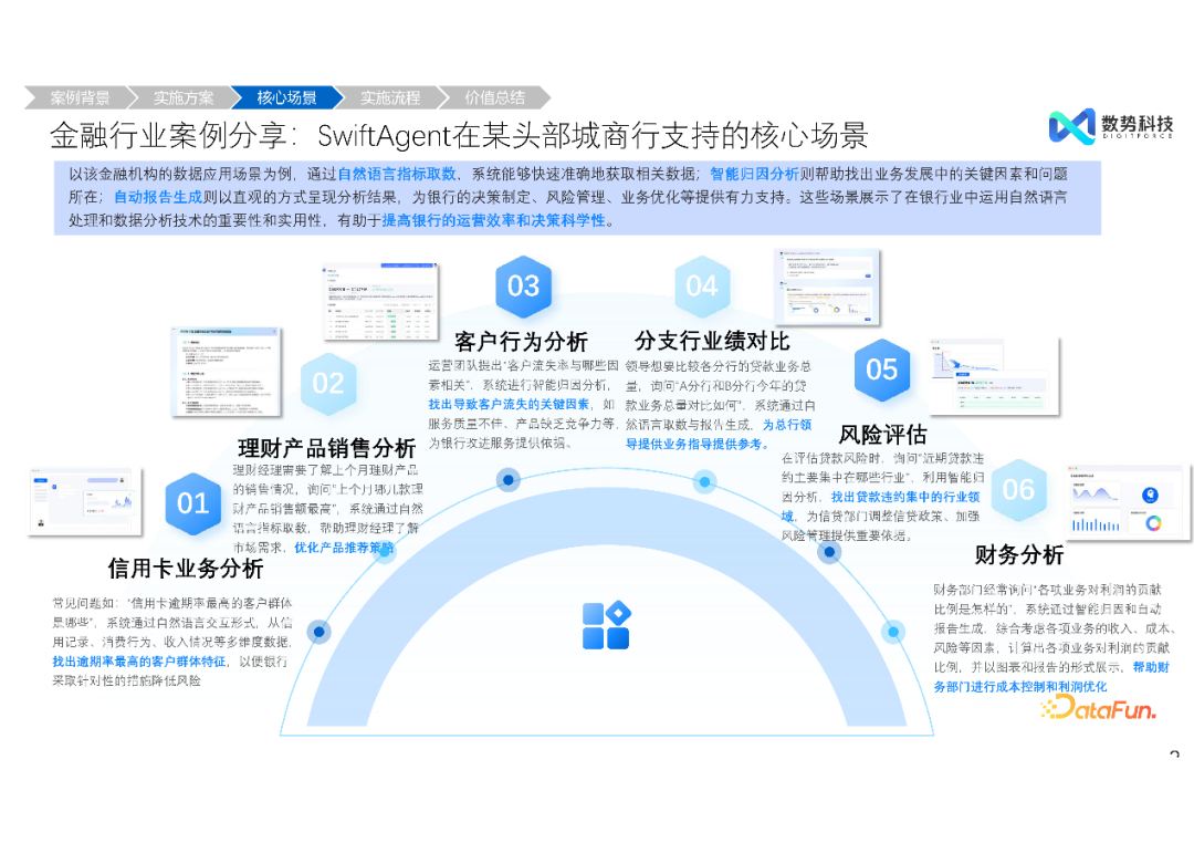 高效融合结构化与非结构化数据——大模型智能分析 Agent 推动经营分析与洞察的创新突破