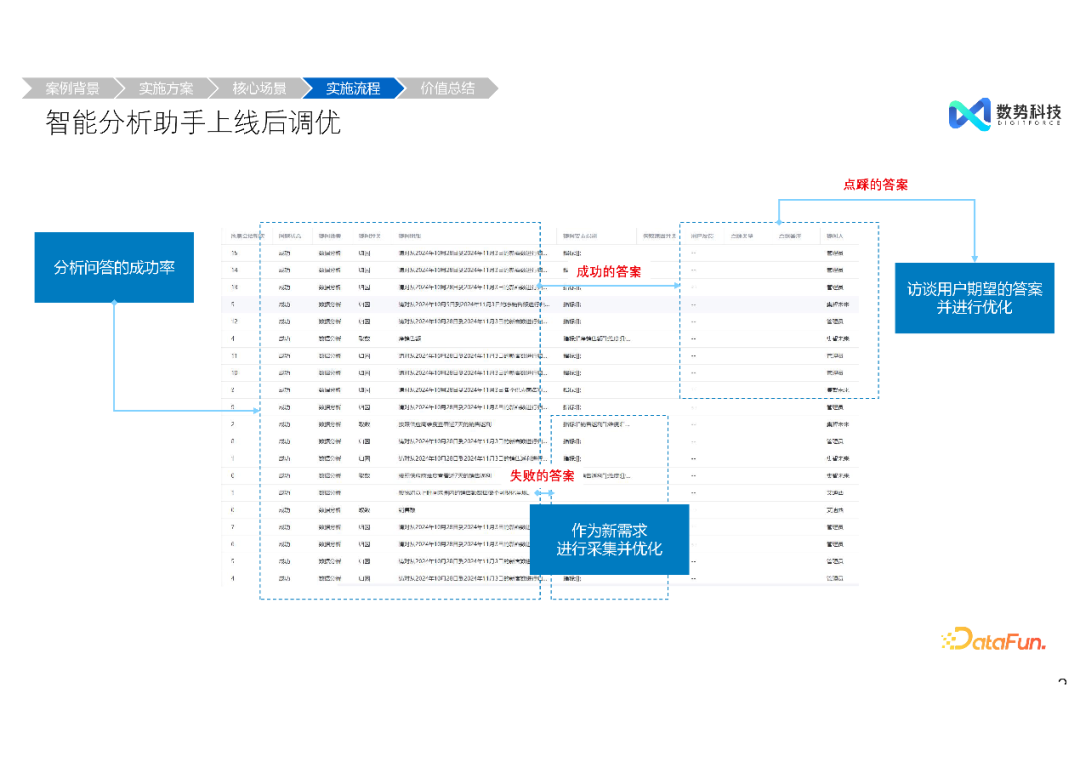 高效融合结构化与非结构化数据——大模型智能分析 Agent 推动经营分析与洞察的创新突破