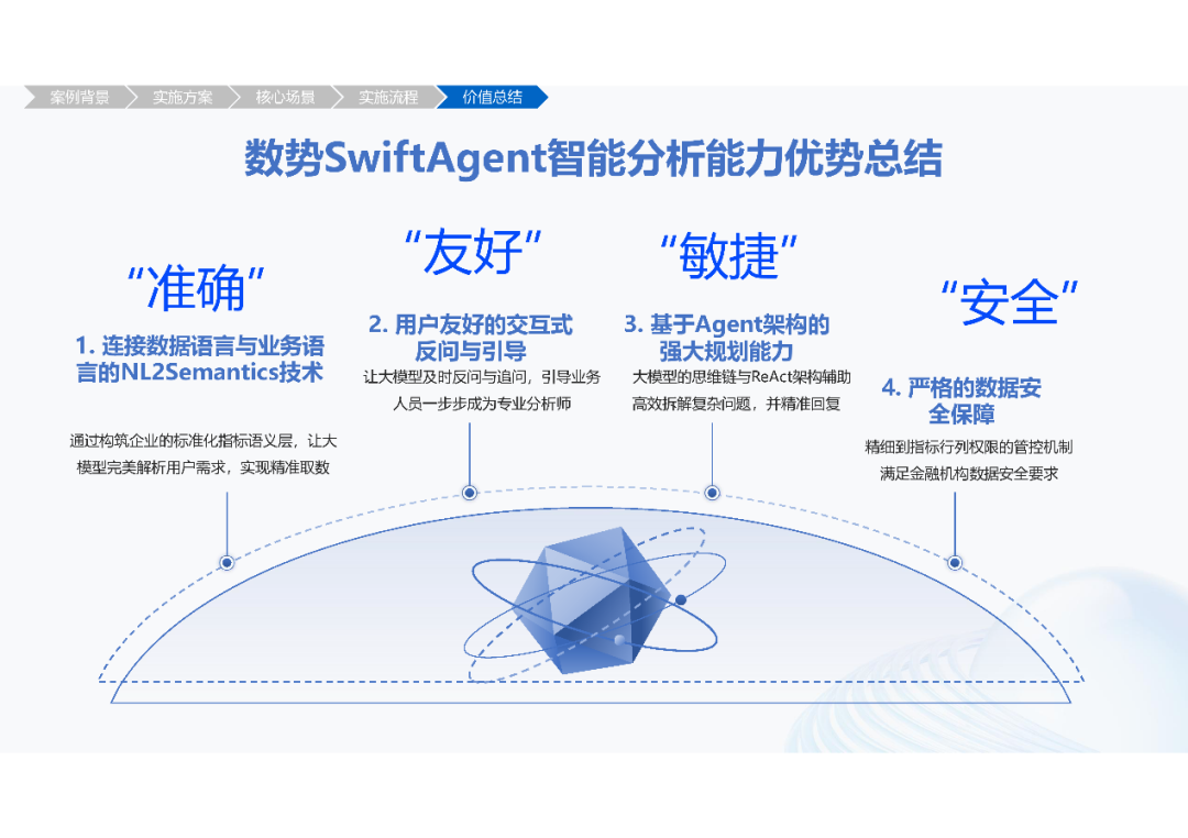 高效融合结构化与非结构化数据——大模型智能分析 Agent 推动经营分析与洞察的创新突破