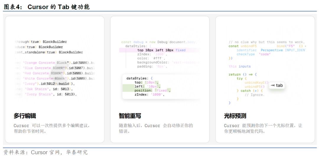 华泰金工 | 大模型辅助编程手册