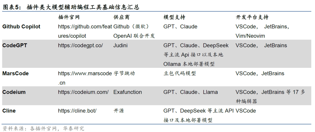 华泰金工 | 大模型辅助编程手册