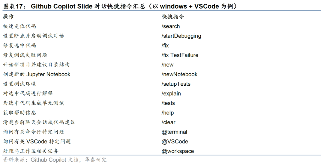 华泰金工 | 大模型辅助编程手册