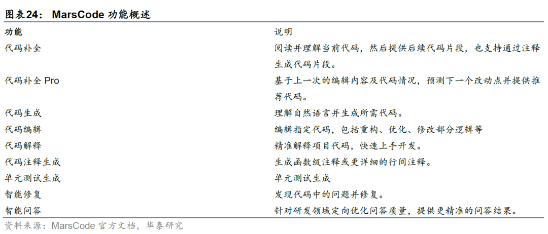 华泰金工 | 大模型辅助编程手册