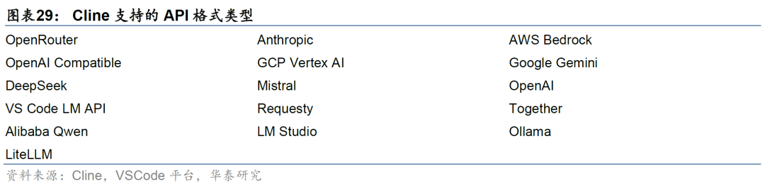 华泰金工 | 大模型辅助编程手册