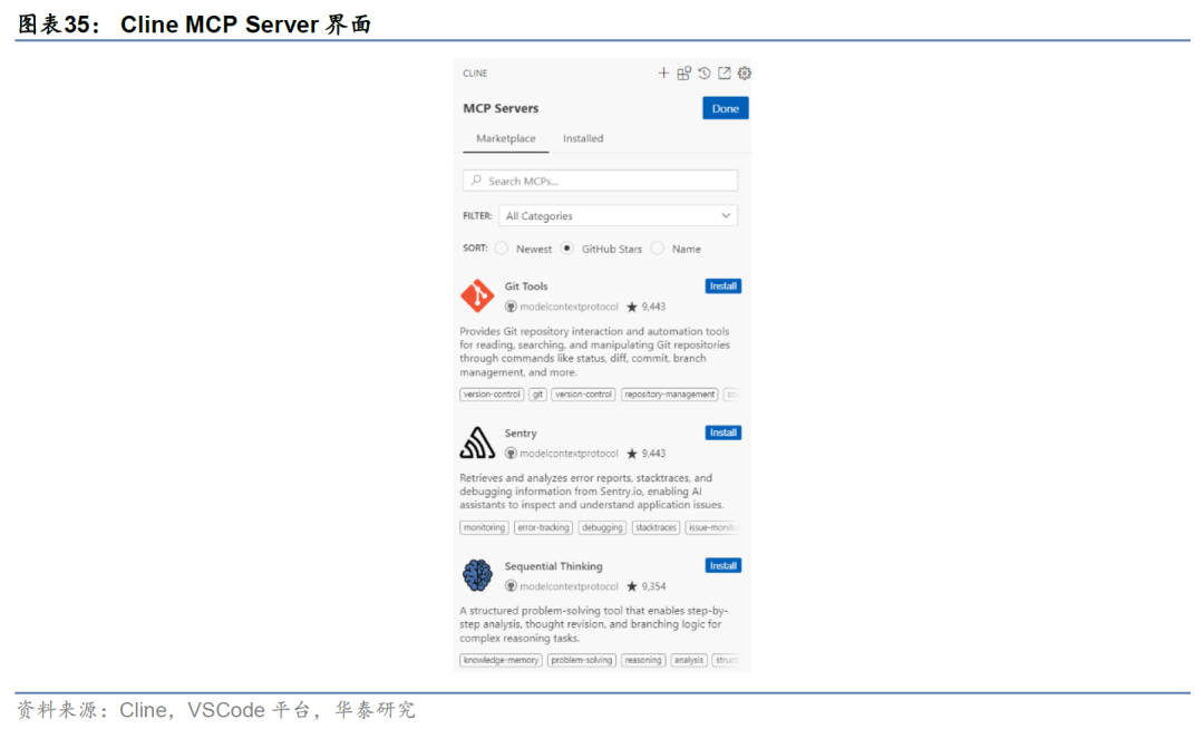 华泰金工 | 大模型辅助编程手册