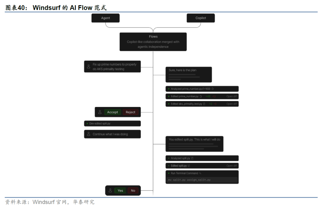 华泰金工 | 大模型辅助编程手册