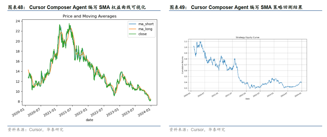 华泰金工 | 大模型辅助编程手册