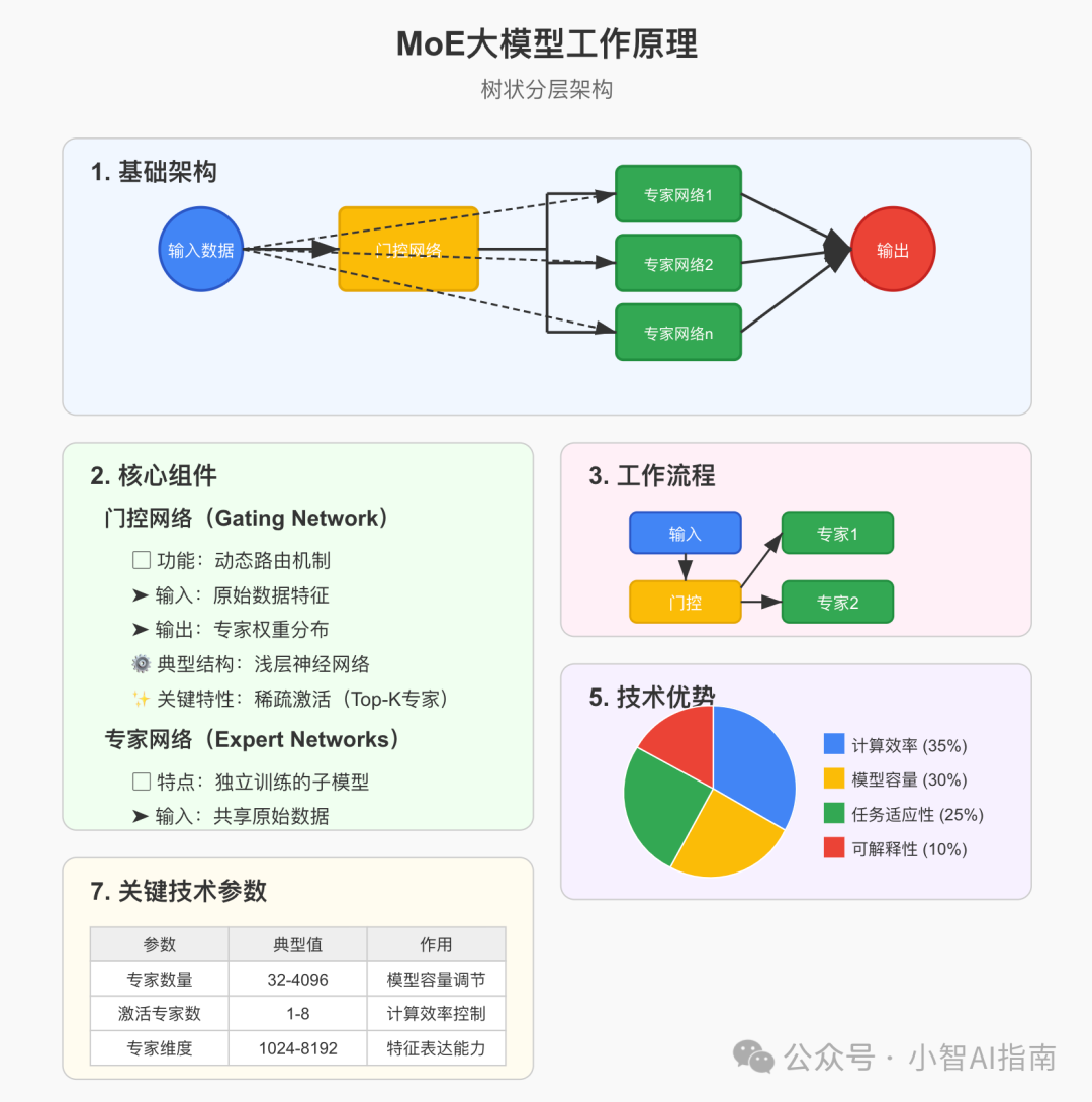 Claude 3.7实测：代码能力完胜Deepseek-R1和Grok3