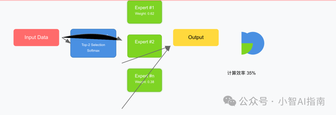 Claude 3.7实测：代码能力完胜Deepseek-R1和Grok3