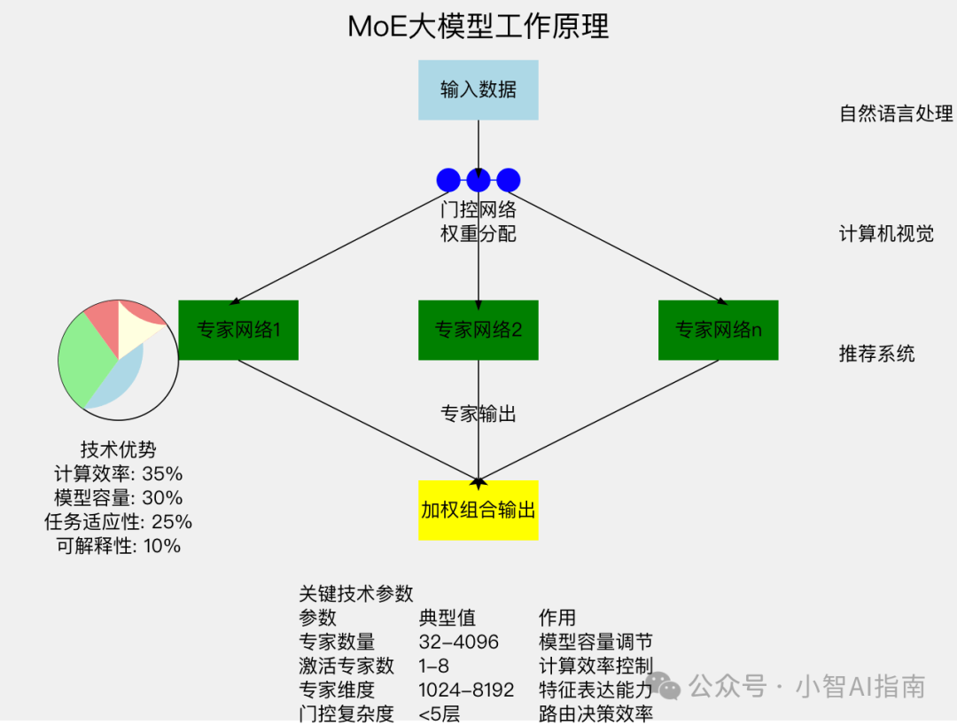 Claude 3.7实测：代码能力完胜Deepseek-R1和Grok3