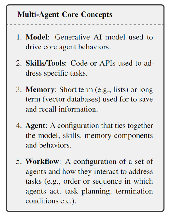 微软提出AutoGen Studio，用低代码方式开发智能体