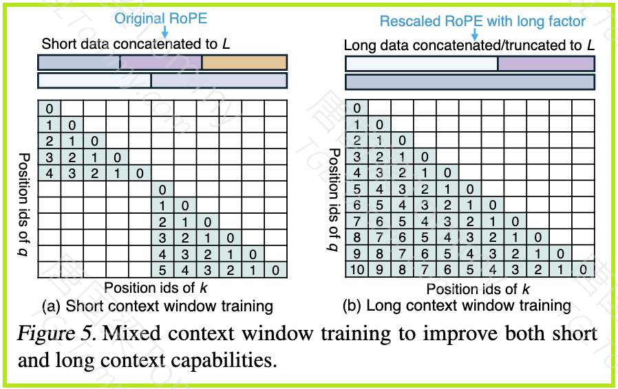 微软发布LongRoPE 2，突破LLM上下文长度瓶颈，实现近乎无损的性能扩展。