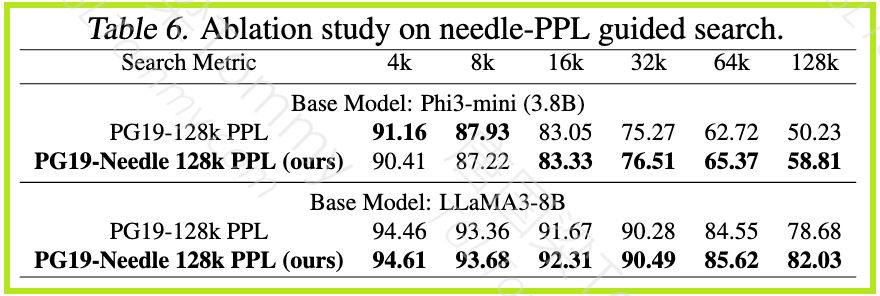 微软发布LongRoPE 2，突破LLM上下文长度瓶颈，实现近乎无损的性能扩展。