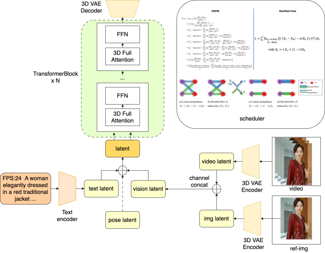 淘宝全新图生视频大模型“淘宝法象”，助力商家降本增效