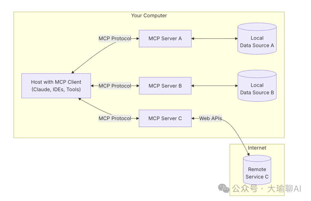 Cursor 0.46 迎来开挂级更新！MCP 会让 AI 代码全流程自动化？