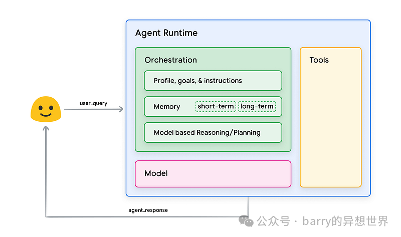 掌握Ai代理：解密Google革命性白皮书的10个关键问题解答