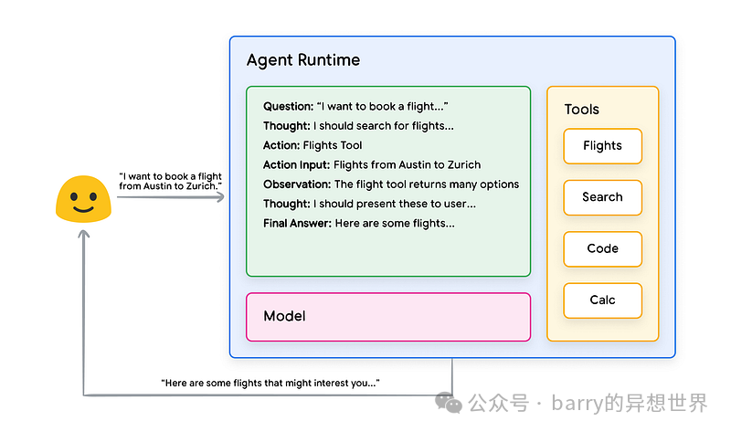 掌握Ai代理：解密Google革命性白皮书的10个关键问题解答
