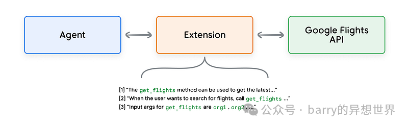掌握Ai代理：解密Google革命性白皮书的10个关键问题解答