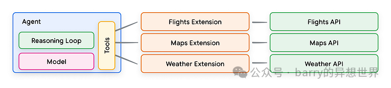 掌握Ai代理：解密Google革命性白皮书的10个关键问题解答
