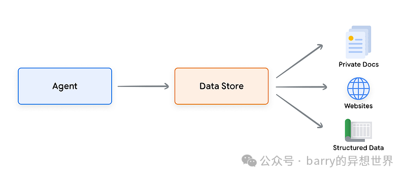 掌握Ai代理：解密Google革命性白皮书的10个关键问题解答