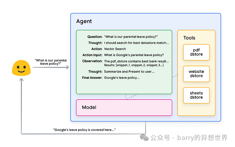 掌握Ai代理：解密Google革命性白皮书的10个关键问题解答