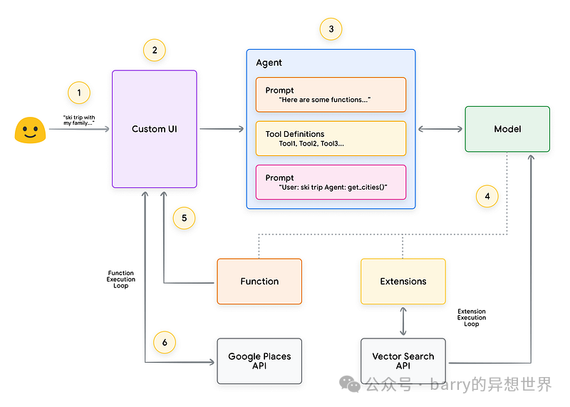 掌握Ai代理：解密Google革命性白皮书的10个关键问题解答