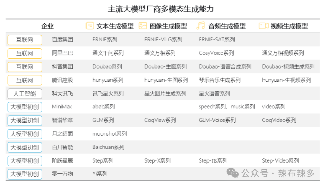 竞品分析报告——腾讯元宝