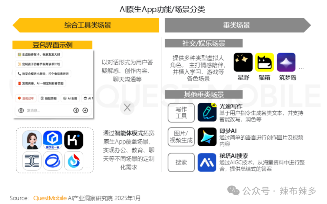 竞品分析报告——腾讯元宝