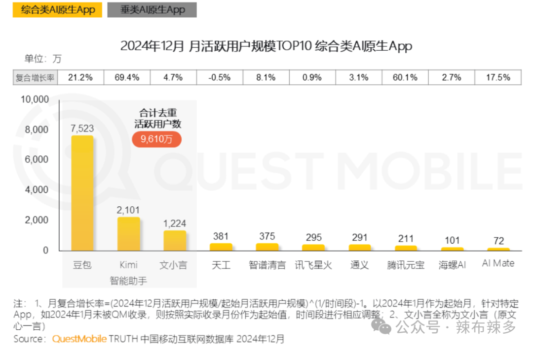 竞品分析报告——腾讯元宝
