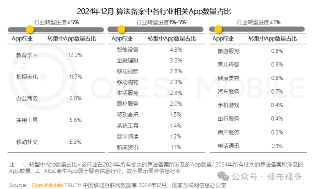 竞品分析报告——腾讯元宝
