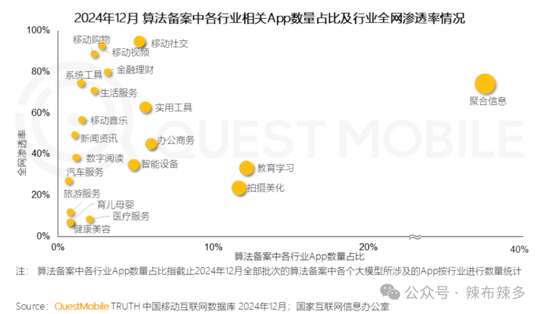 竞品分析报告——腾讯元宝