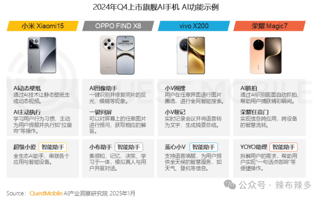 竞品分析报告——腾讯元宝
