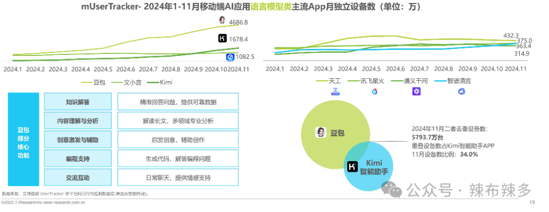 竞品分析报告——腾讯元宝