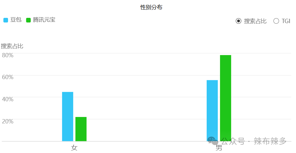 竞品分析报告——腾讯元宝