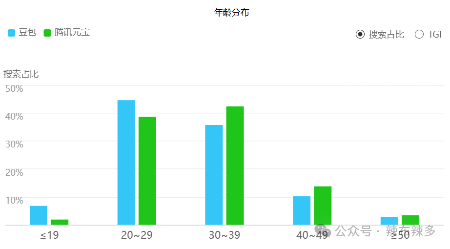 竞品分析报告——腾讯元宝